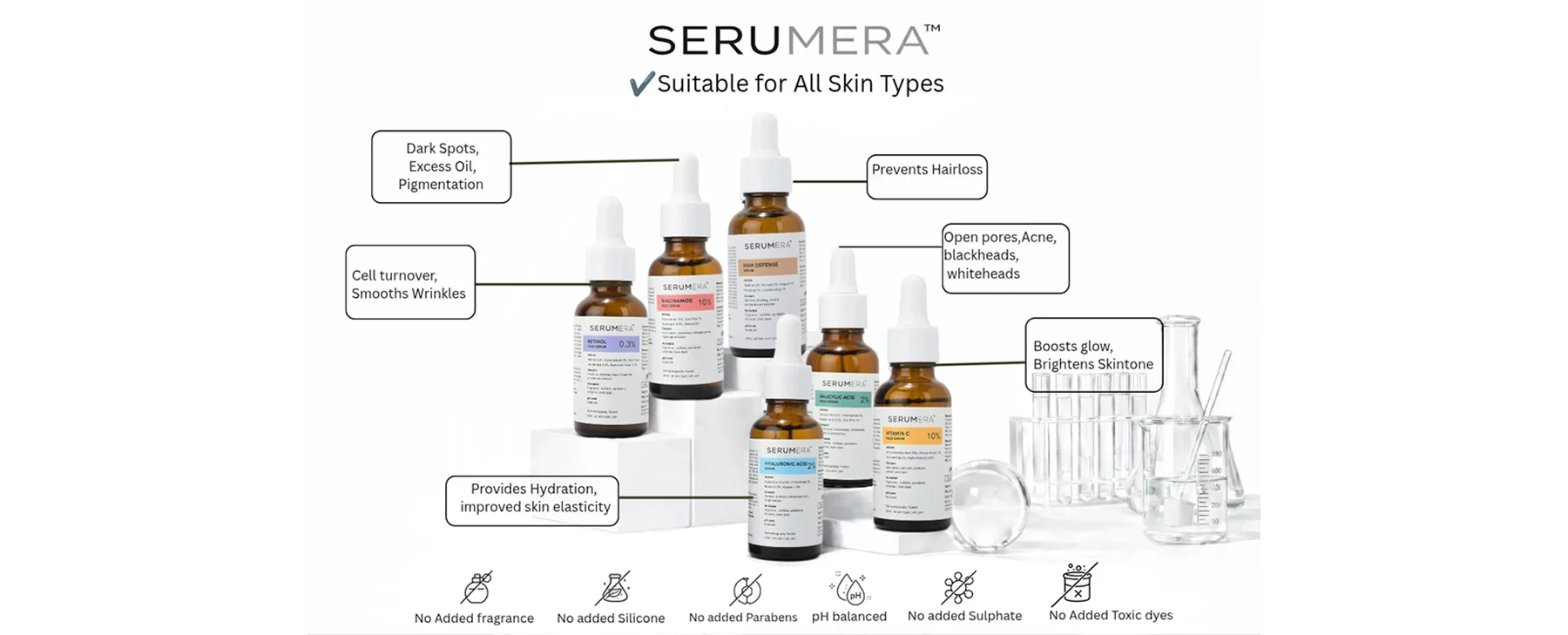 Serumera